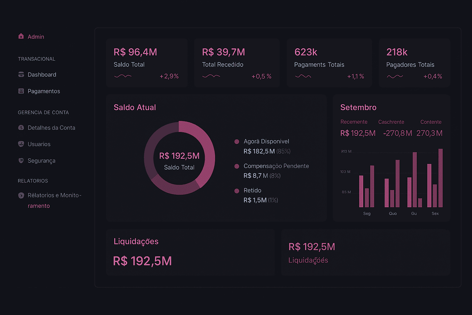 Dashboard hero